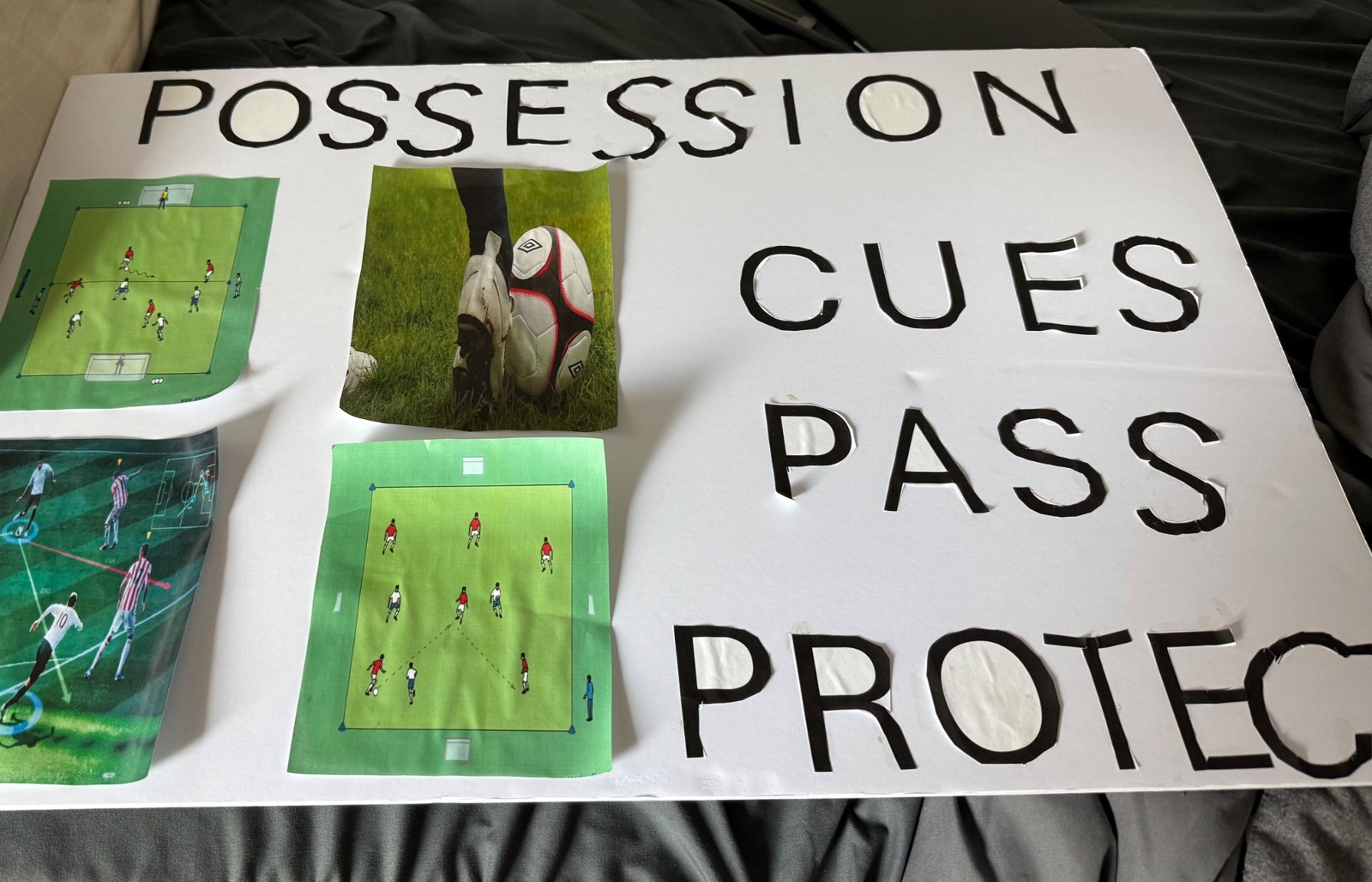 Soccer visual aid showing possession, passing, and protection cues